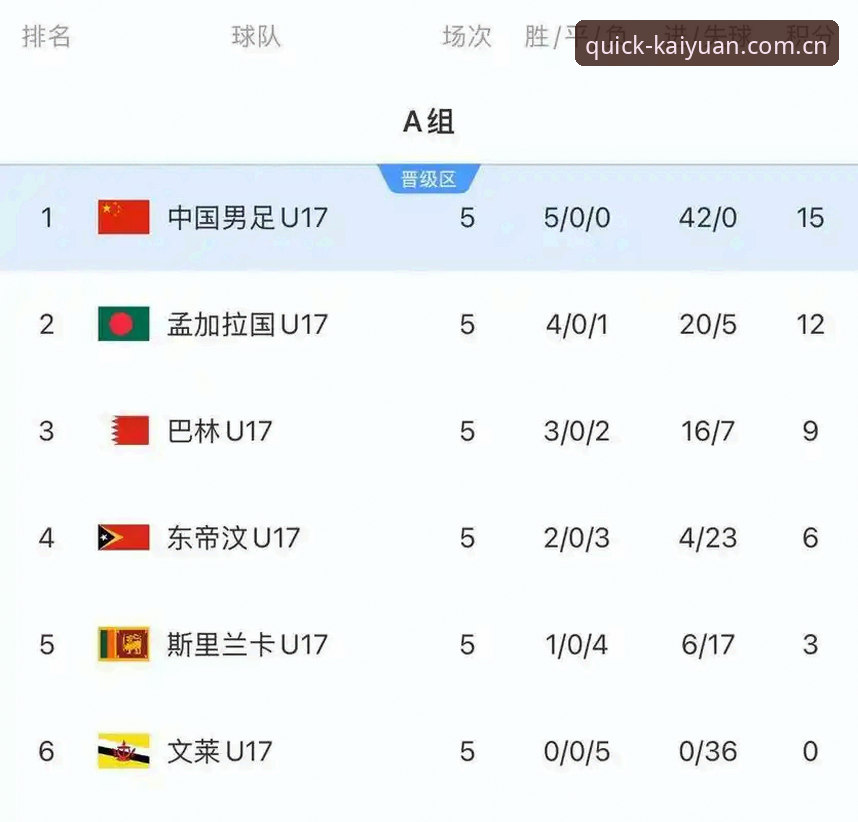 U17世界杯抽签深度解析：资深用户分享在开元棋盘官方的赛事观察心得